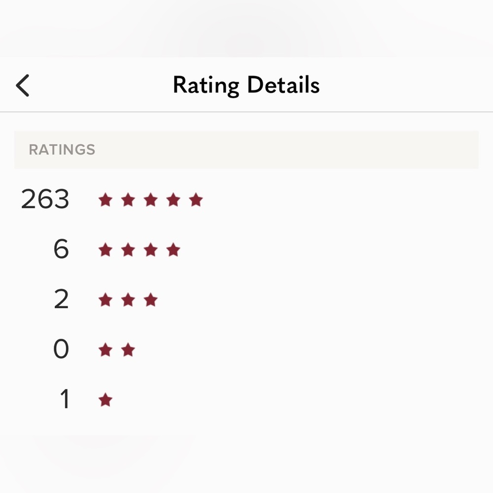 NEW ITEMS COMING SOON - Picture 4 of 5